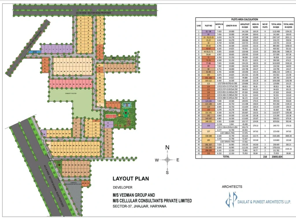 South City 02 sector 37 jhajjar